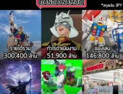 [Article] Bandai Namco เผยผลประกอบการ Q1 ฟาดรายได้ 3 แสนล้านเยน Gundam ทำรายได้อันดับ 1 ทุกกลุ่มธุรกิจ . Bandai Namco ได…