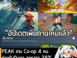 PEAK กำลังลดราคา 38% ในเว็บ Steam เหลือราคา 98.58 บาท . ดีลนี้หมดเวลาในวันที่ 19 ส.ค. . ลด 38% เท่าเมื่อตอนวางจำหน่ายครั…