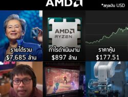 [Article] ผลประกอบการไตรมาส 2 AMD รายได้เพิ่มทั้ง Data Center และลูกค้ารายย่อย อนาคตสดใส . ตอนนี้ AMD ประกาศผลประกอบการไ…