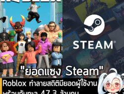 [News] Roblox ทำลายสถิติมียอดผู้ใช้งานพร้อมกันทะลุ 47.3 ล้านคน แซงยอดสูงสุดของ Steam แล้ว . รายงานจาก Dexerto ระบุว่า ใน…
