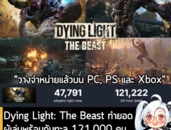 [News] Dying Light: The Beast ทำยอดผู้เล่นพร้อมกันทะลุ 120,000 คนและคะแนนรีวิว "แง่บวกเป็นอย่างยิ่ง" วางจำหน่ายแล้วบน PC…