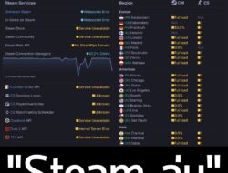 สรุปสั้นๆ ตอนนี้นะครัช . "Steam ล่ม" . คือล่มหมดเลย ทั้งหน้าร้านค้า, ชุมชน, Steam Client, CS2 และอื่นๆ ณ ตอนนี้ 11:37P…