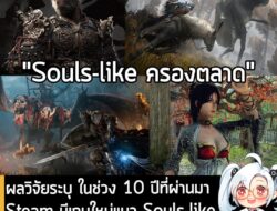 [News] ผลวิจัยระบุ ในช่วง 10 ปีที่ผ่านมา Steam มีเกมใหม่แนว Souls-like ออกวางขาย เพิ่มขึ้น 4,100%  . อย่างที่หลายคนทราบด…