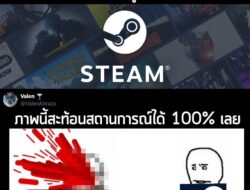 "ผลสำรวจระบุ 72% ของผู้บริหารในวงการเกม มองว่า Steam กำลังผูกขาดตลาดเกม PC" พาดหัวข่าวของ Dexerto ระบุ . "ภาพนี้สะท้อนสถ…