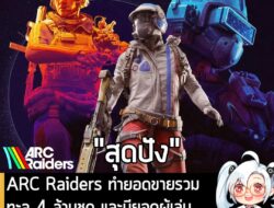 [News] ARC Raiders ทำยอดขายรวมทะลุ 4 ล้านชุด และมียอดผู้เล่นพร้อมกันมากกว่า 700,000 คน  . Embark Studios และ Nexon ร่วมก…