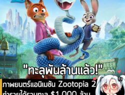 [News] ภาพยนตร์แอนิเมชัน Zootopia 2 ทำรายได้รวมทะลุ $1,000 ล้านแล้ว จากทุนสร้าง $150 ล้าน  . จากรายงานของ DiscussingFilm…