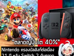 [News] Nintendo ครองบัลลังก์ต่อเนื่อง 21 ปี หลัง Switch 2 ดันตลาดเกมญี่ปุ่นโตขึ้น 40% ในปี 2025  . Nintendo Switch 2 ช่ว…