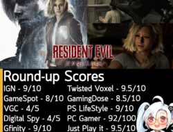 [News] คะแนนรอบสื่อ Resident Evil Requiem  . หลังจากที่รอคอยมานาน ในตอนนี้ คะแนนรอบสื่อของ Resident Evil Requiem ภาคหลัก…