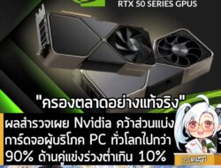 [News] ผลสำรวจเผย Nvidia คว้าส่วนแบ่งการ์ดจอผู้บริโภค PC ทั่วโลกไปกว่า 90% ด้านคู่แข่งร่วงต่ำเกิน 10% . อ้างอิงจากข้อมูล…