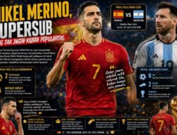 Mikel Merino, Supersub yang Tak Ingin Kejar Popularitas